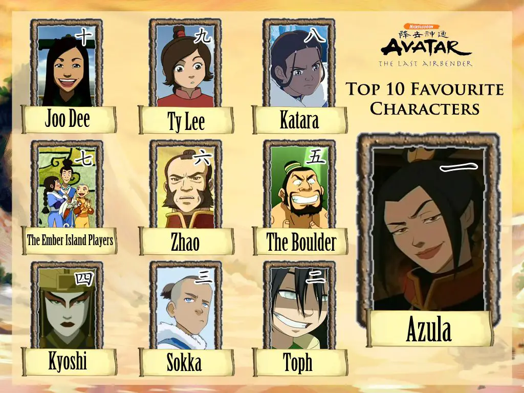 Karakter-karakter utama dalam Avatar: The Legend of Aang