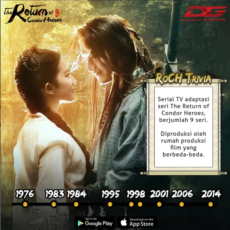 Potret Andy Lau dan Michelle Yeoh dalam film Return of the Condor Heroes 1983