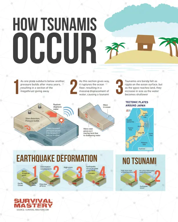 Orang-orang menyelamatkan diri dari tsunami