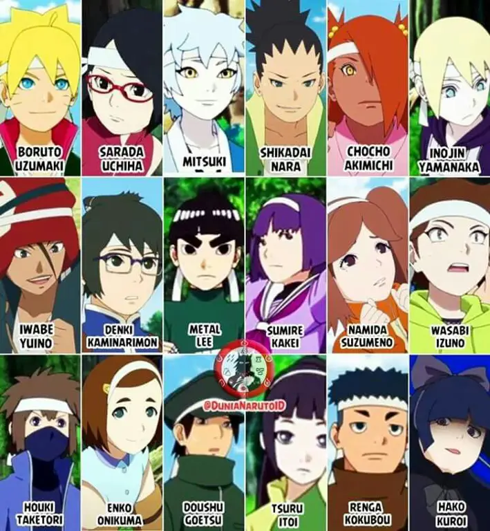 Karakter-karakter anime Boruto