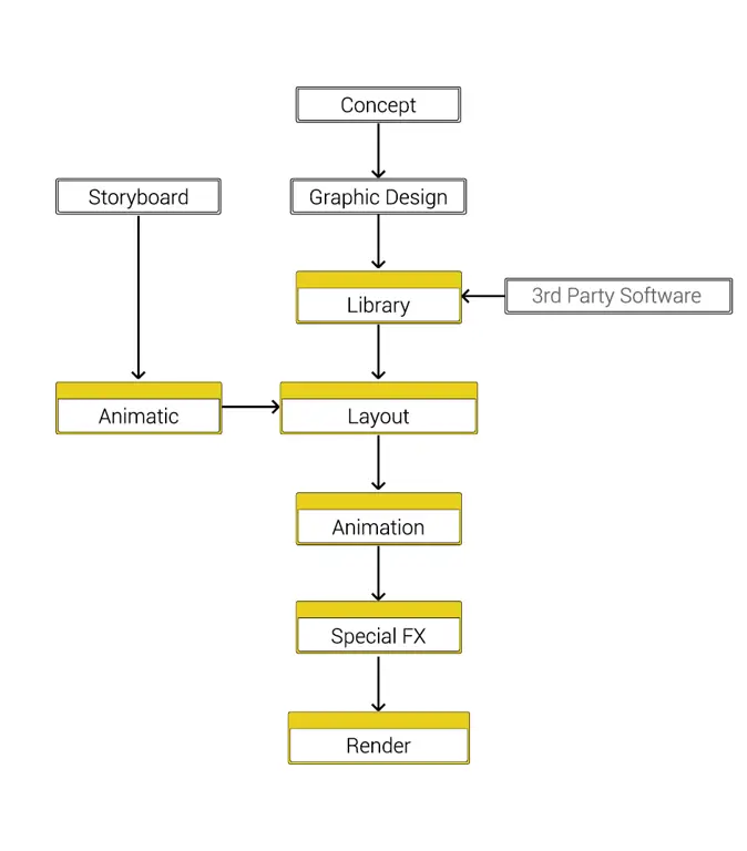 Bagan alur kerja pembuatan animasi