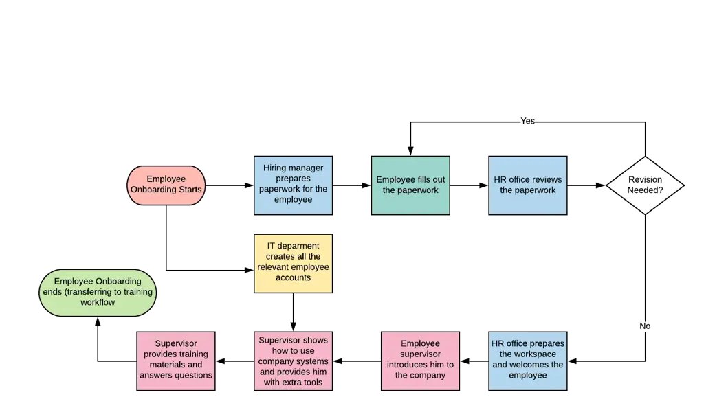 Diagram alur pemrosesan data