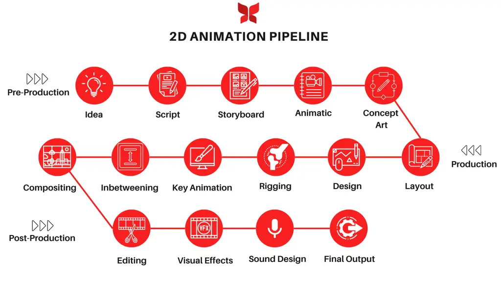 Ilustrasi alur kerja studio animasi Light Chaser