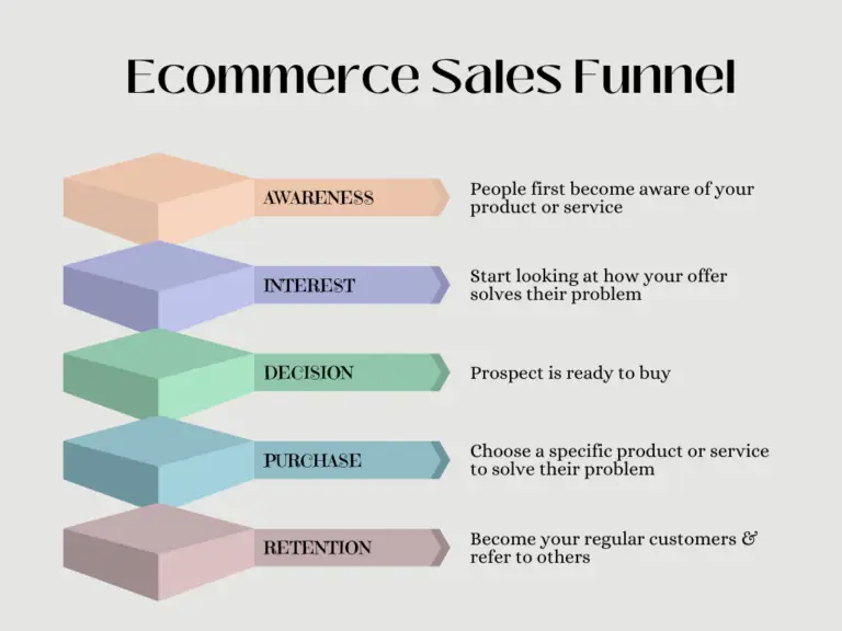 Diagram alur penjualan e-commerce