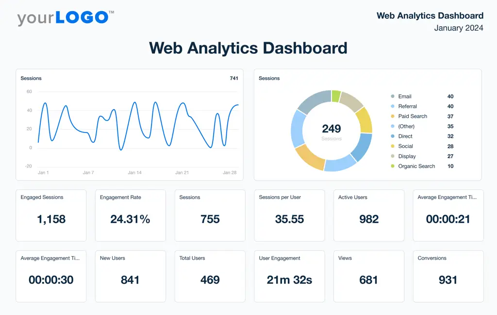 Dasbor analitik website yang informatif di https://zorox.to