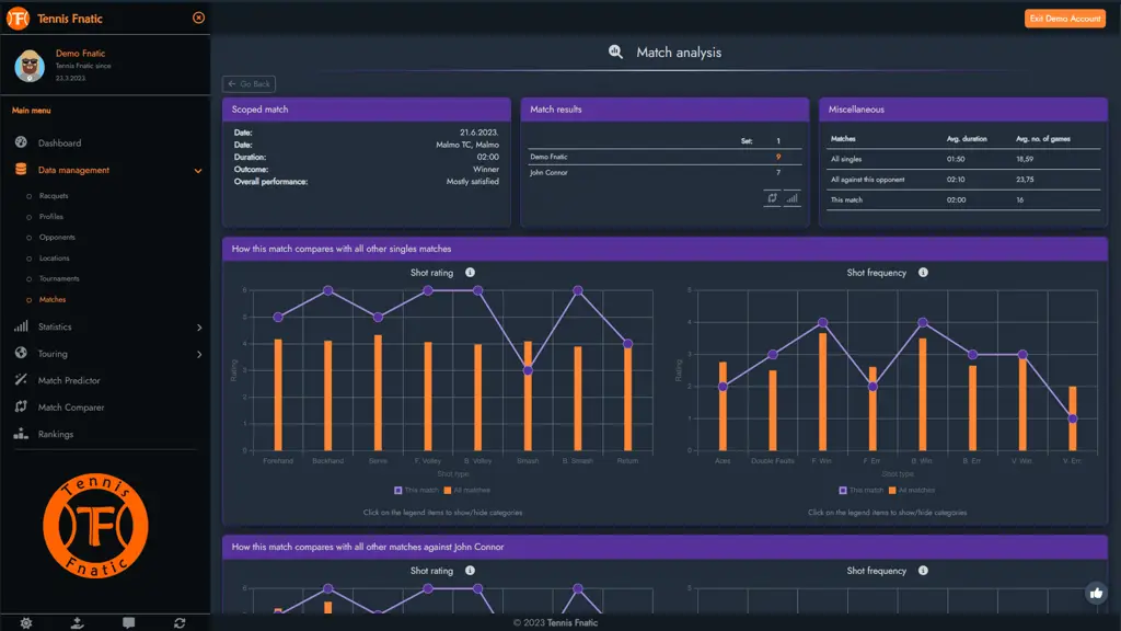 Pelatih tenis menganalisis data