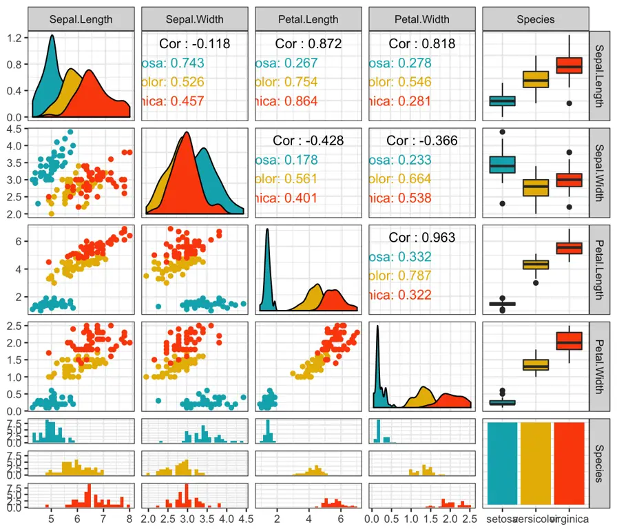 Grafik analisis data