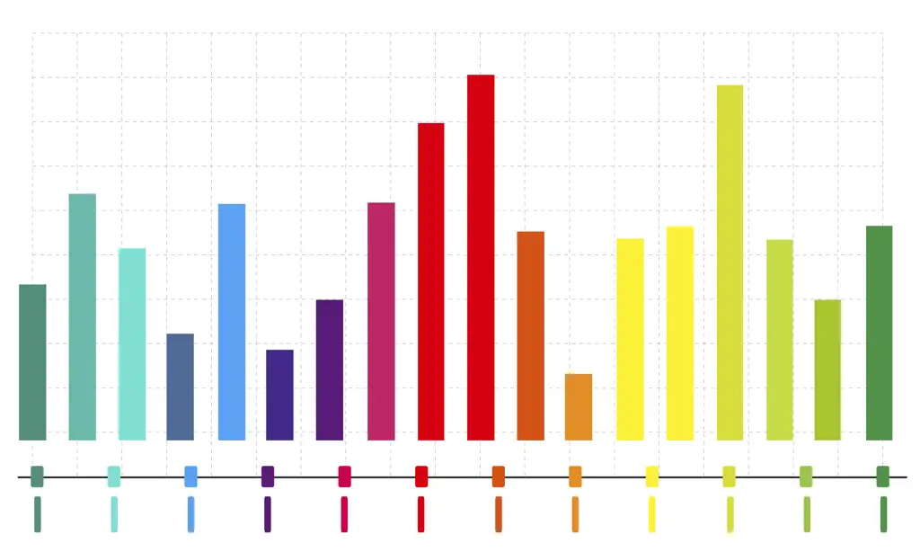 Grafik analisis data