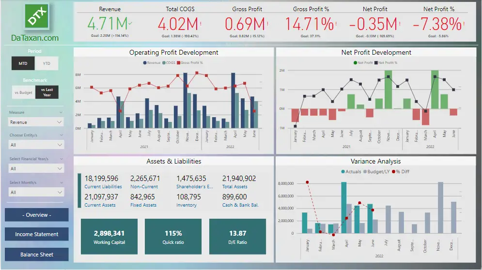 Analisis Data Keuangan