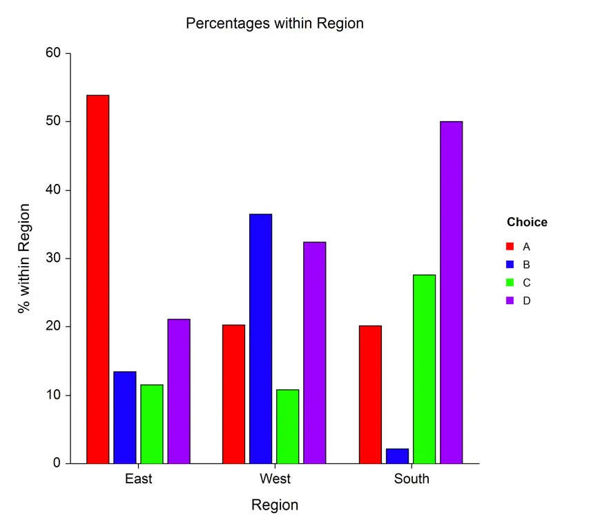 Grafik analisis data yang menunjukkan angka 2.43