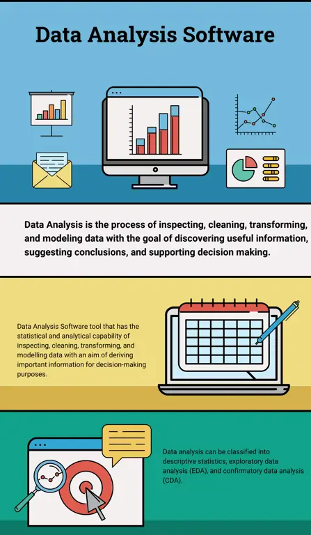 Ilustrasi analisis data