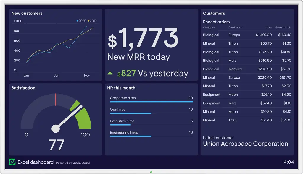 Contoh dashboard analisis data untuk mudazukai