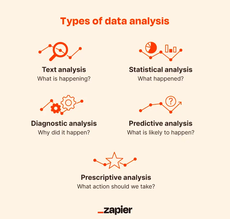 Analisis data penelitian pendidikan