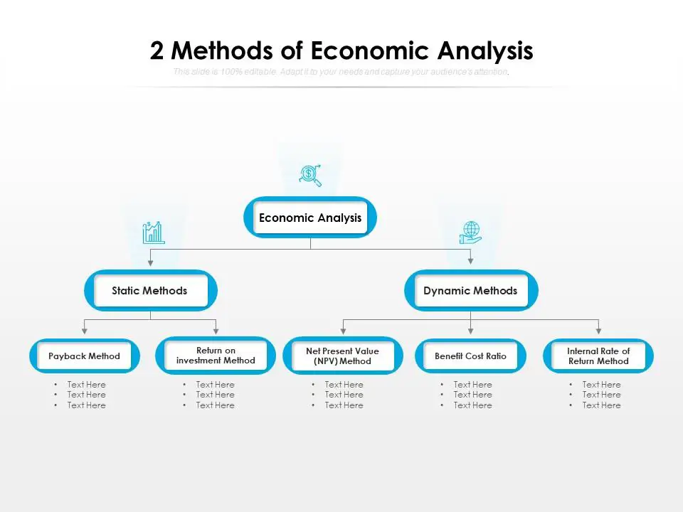 Analisis data ekonomi China