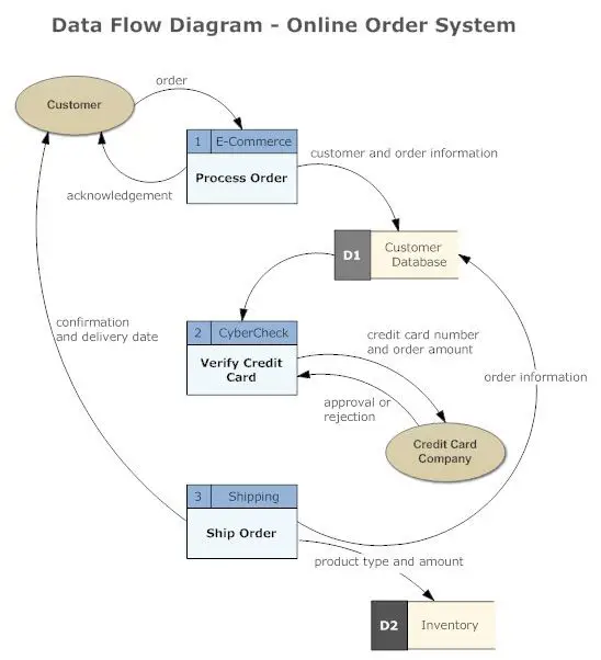 Bagan Analisis Data