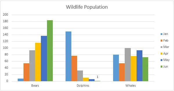 Gambar grafik analisis data