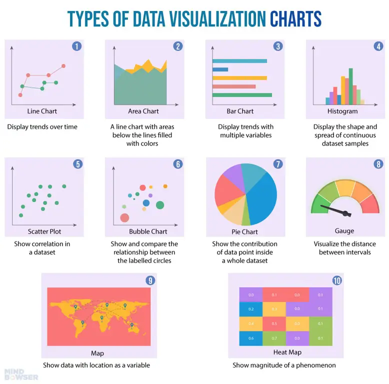 Grafik yang menggambarkan analisis data