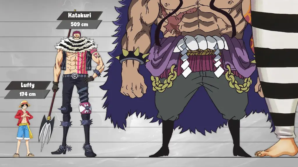 Perbandingan kekuatan karakter dalam One Piece