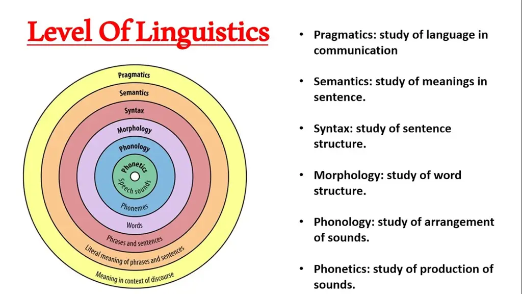 Ilustrasi analisis linguistik