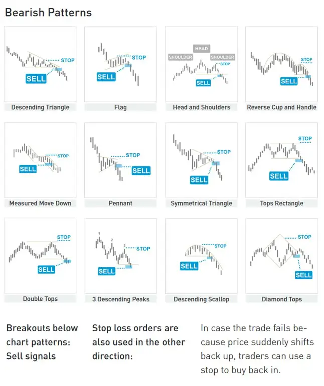 Grafik analisis pasar mata uang kripto