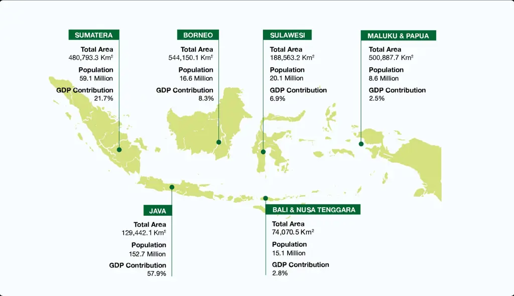 Potensi pasar bisnis di Indonesia untuk Yoshino