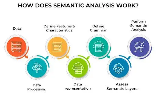 Diagram analisis semantik