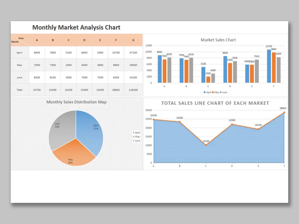 Bagan analisis pasar saham yang menunjukkan indikator teknikal.