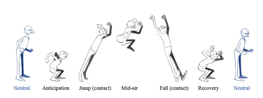 Contoh animasi yang dibuat dengan Motion 4 Animation