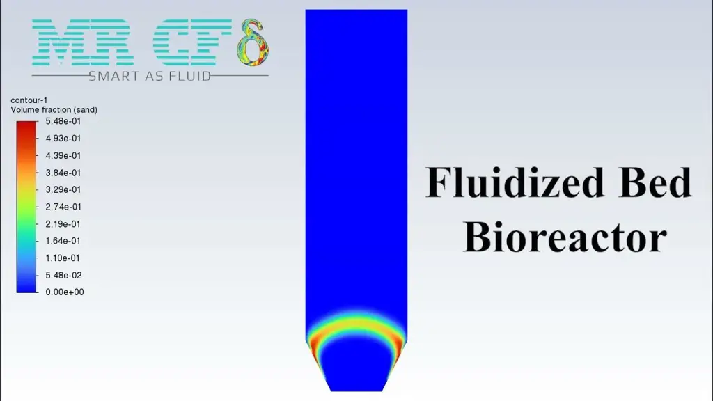 Animasi reaktor fluidisasi yang menunjukkan pergerakan partikel padat dan fluida.