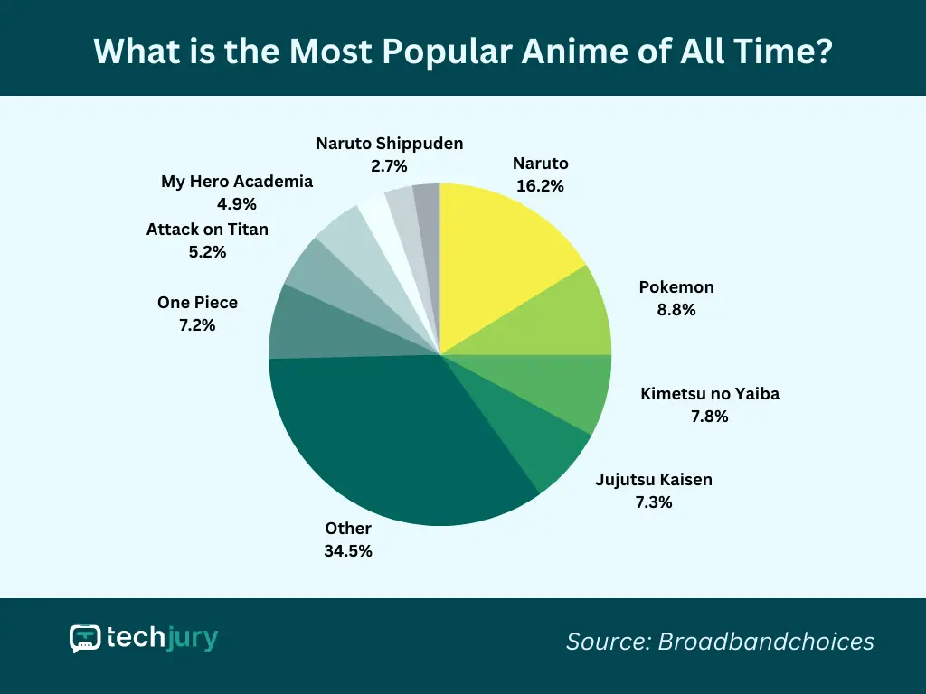 Anime Populer dengan Huruf I dalam Judulnya Gambar berbagai anime populer yang judulnya mengandung huruf I