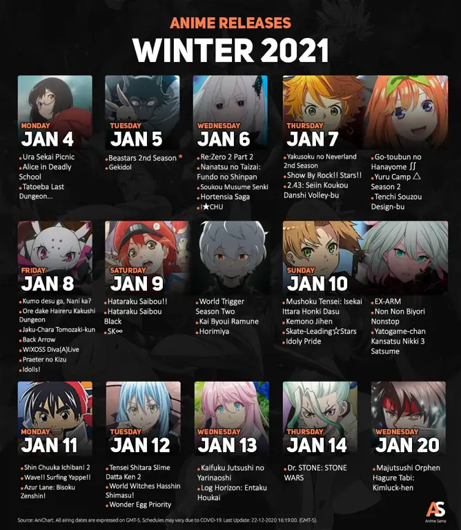 Gambar anime-anime populer yang rilis di tahun 2022