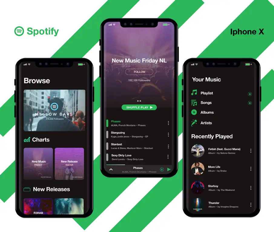 Antarmuka aplikasi Spotify yang menampilkan daftar putar dan lagu