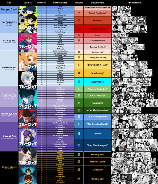 Gambar prediksi episode Blue Lock selanjutnya