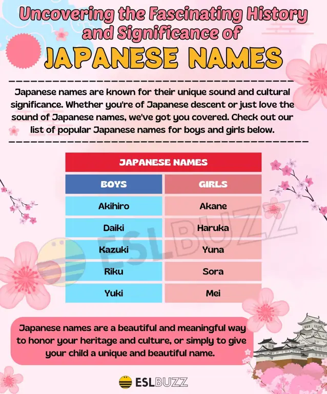 Gambar yang menjelaskan arti nama Benimaru dalam bahasa Jepang