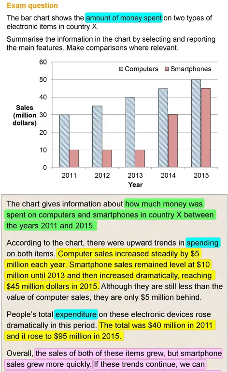 Bagan analisis data