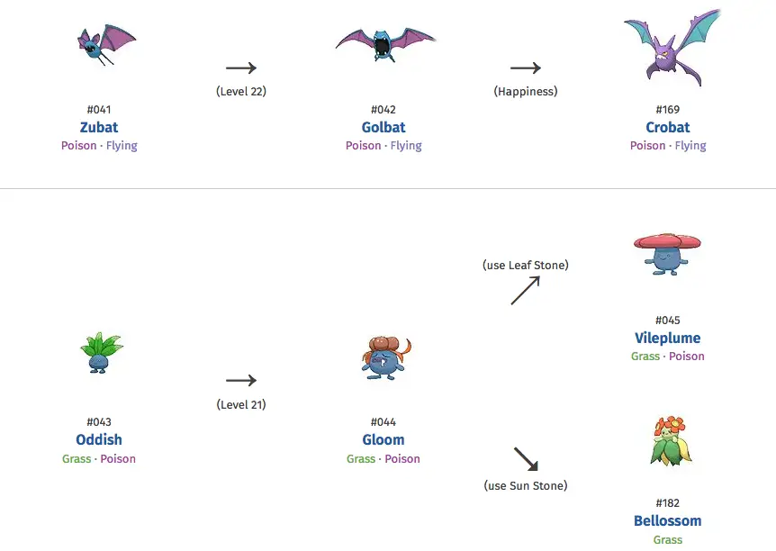 Bagan evolusi monster