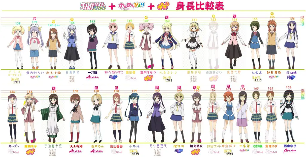 Bagan perbandingan platform streaming anime Bagan perbandingan platform streaming anime