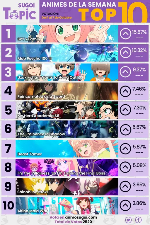 Bagan peringkat anime yang menunjukkan popularitas anime di musim semi 2017