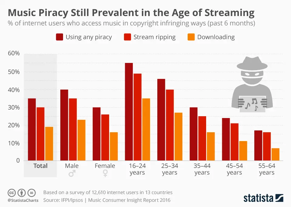 Konsekuensi dari streaming ilegal