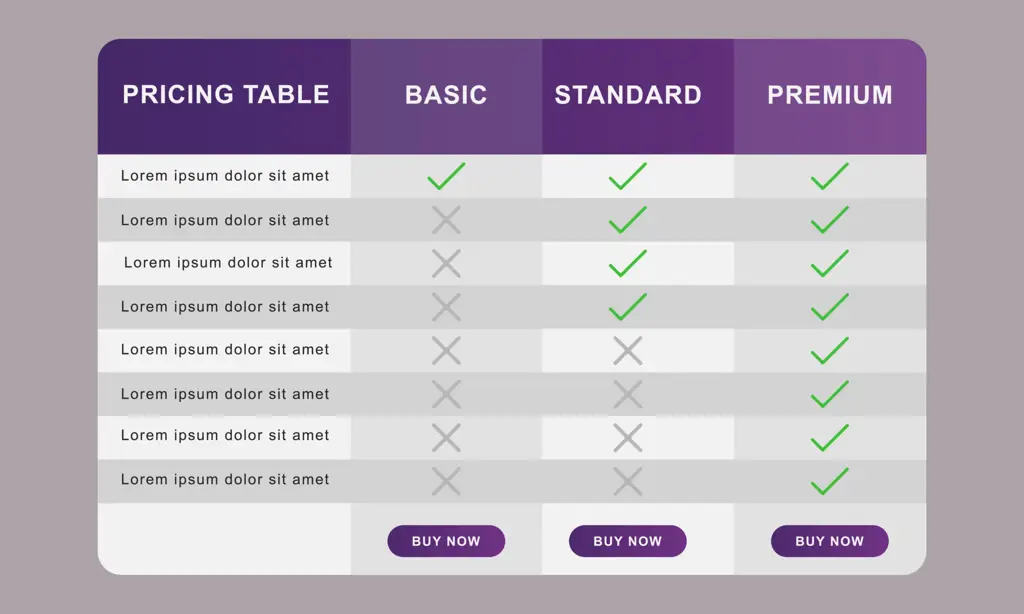 Tabel Perbandingan Website