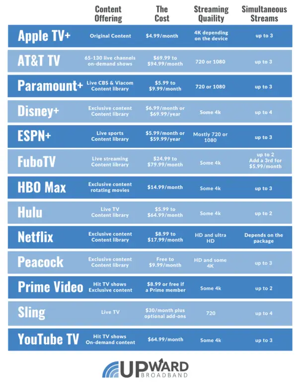 Perbandingan layanan streaming legal