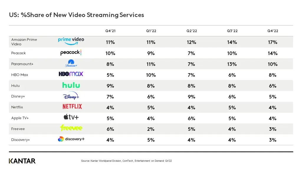 Perbandingan berbagai layanan streaming legal