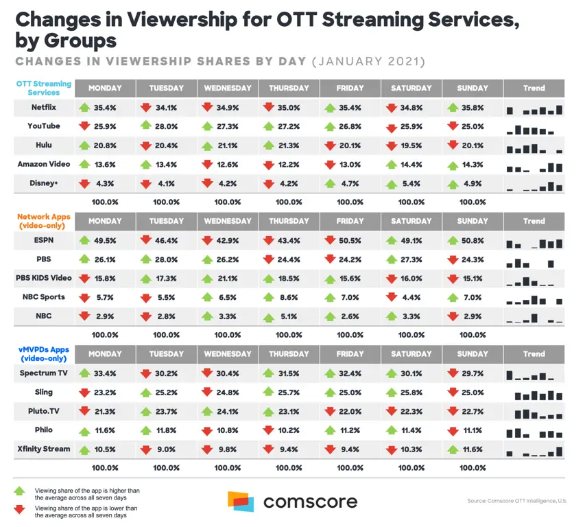 Grafik perbandingan pilihan streaming legal