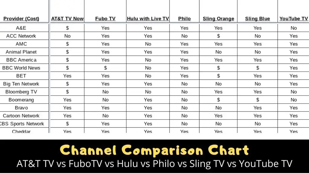 Grafik perbandingan pilihan streaming legal