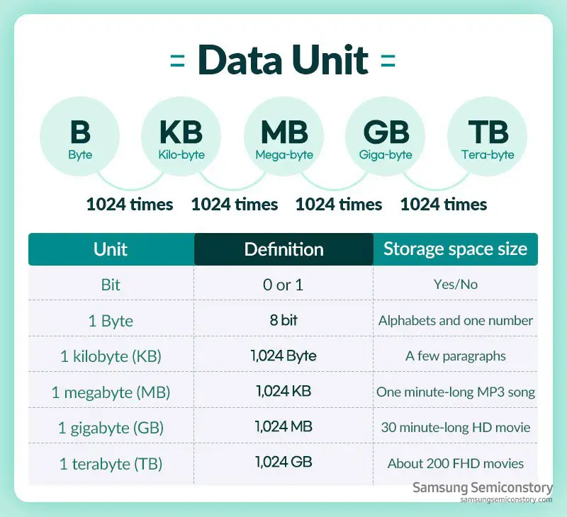 Grafik yang menunjukkan batasan penyimpanan data