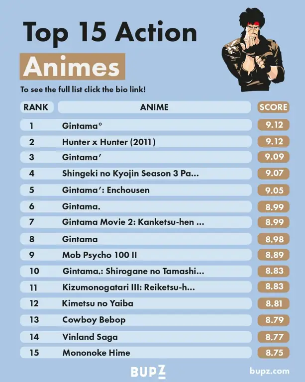 Gambar anime aksi terbaik