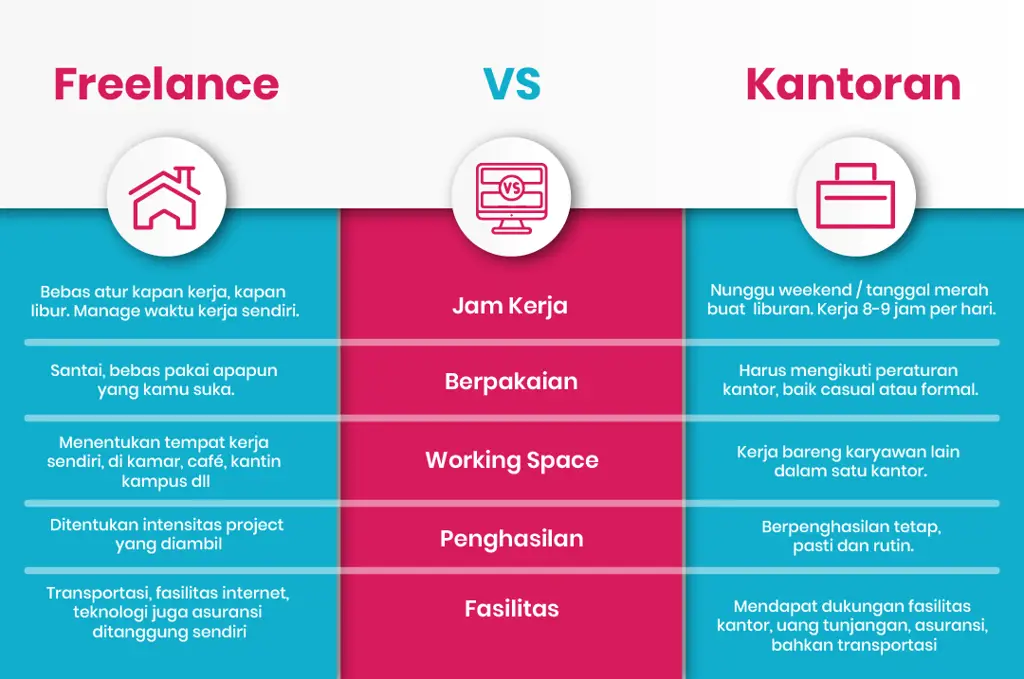 Gambar seseorang yang bekerja freelance