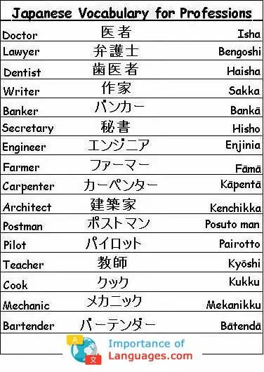 Pembelajaran bahasa Jepang