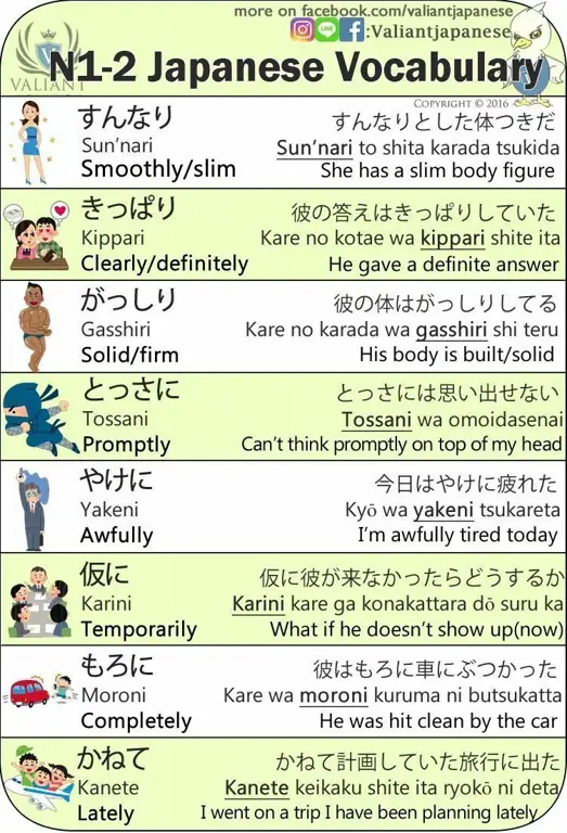 Gambar belajar bahasa Jepang