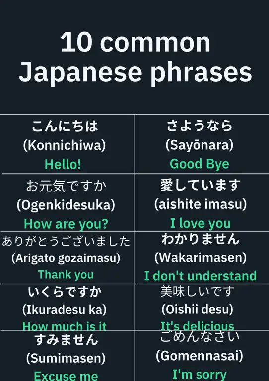 Belajar bahasa Jepang